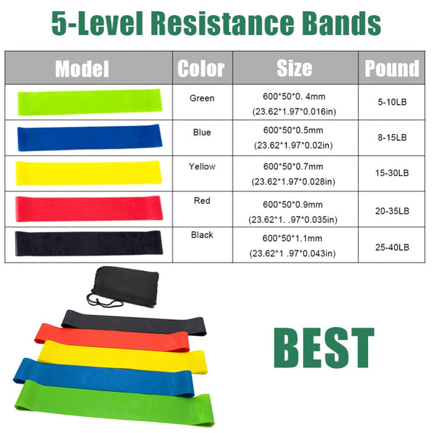 Latex Resistance Bands Training Set